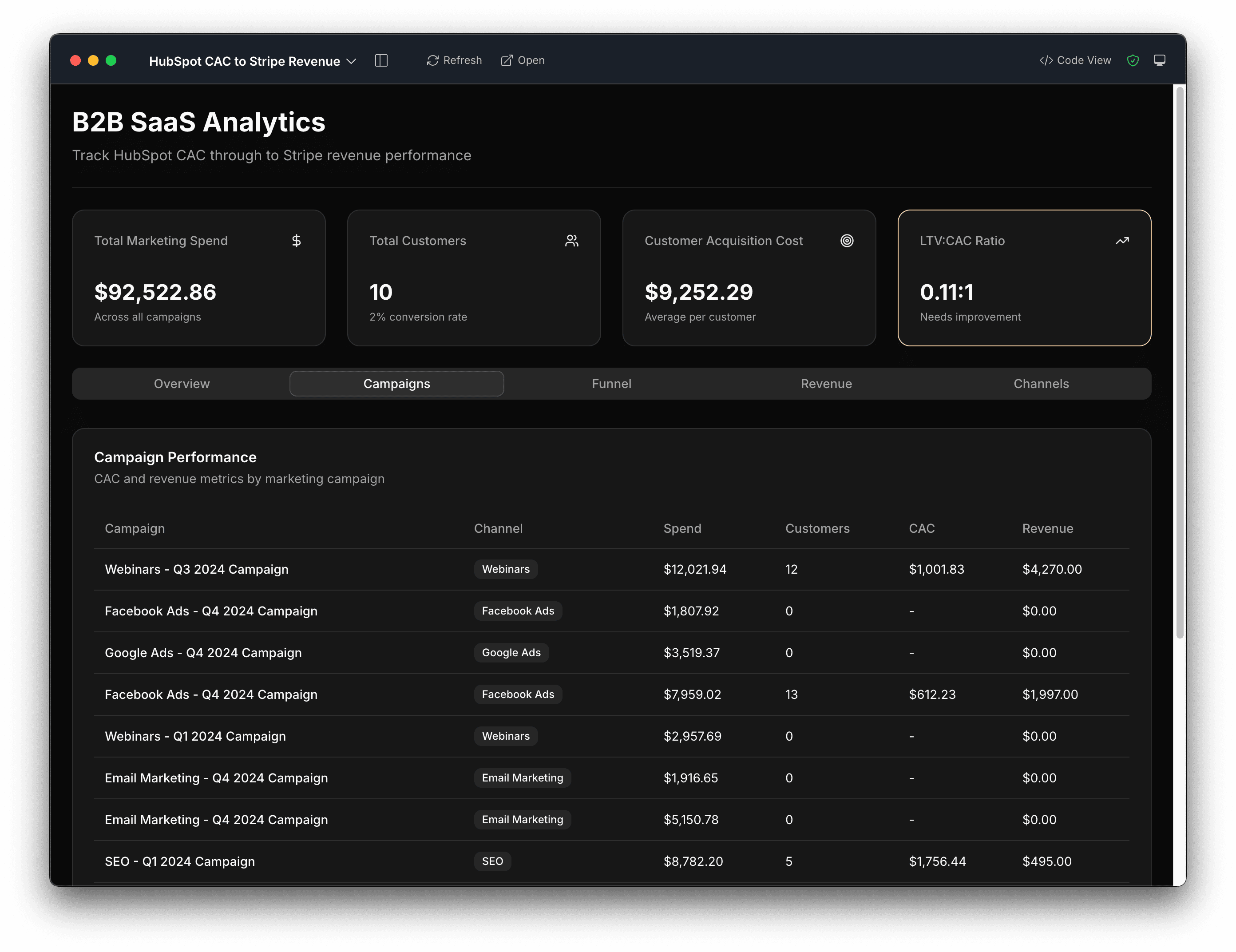 B2B SaaS analytics dashboard