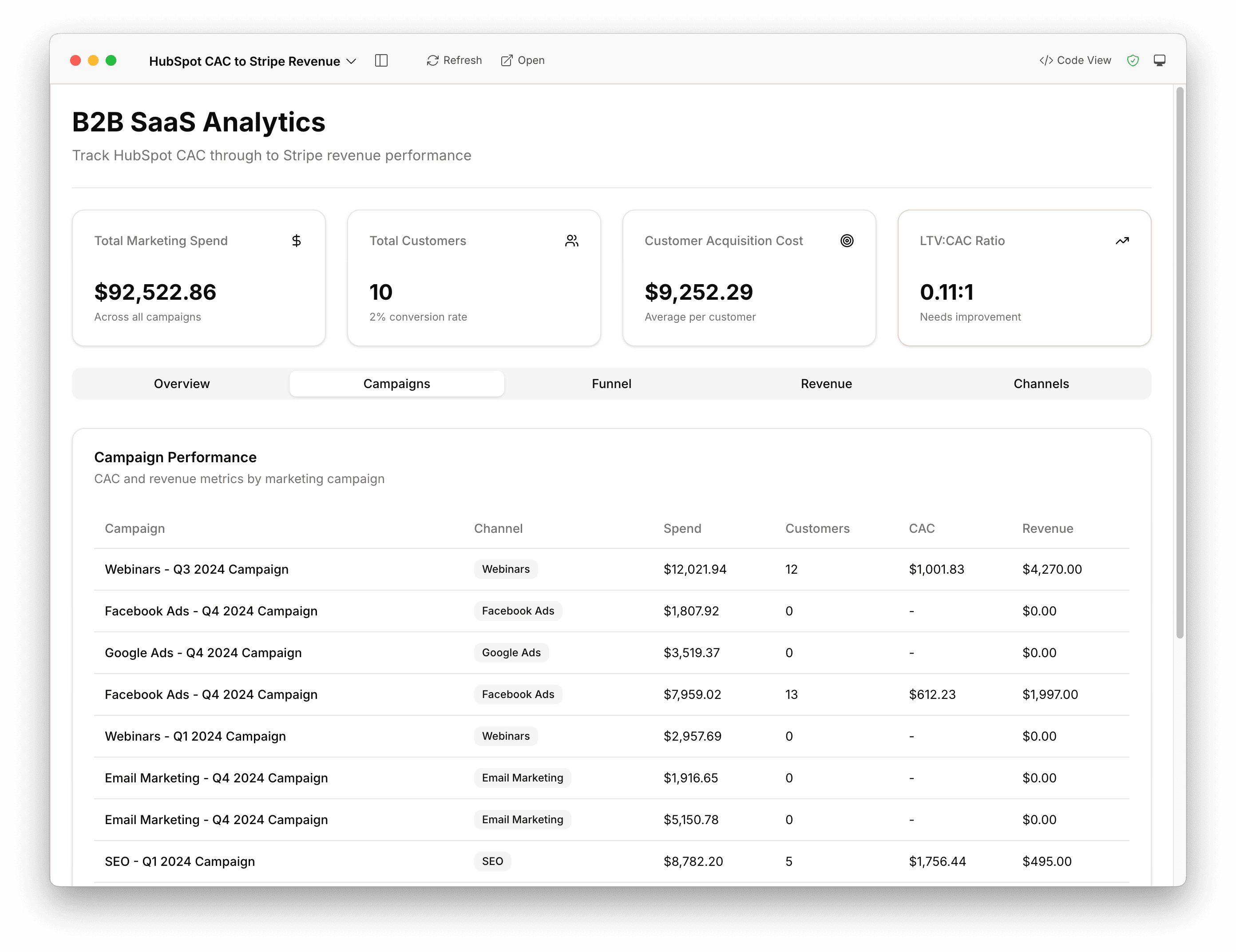 B2B SaaS analytics dashboard