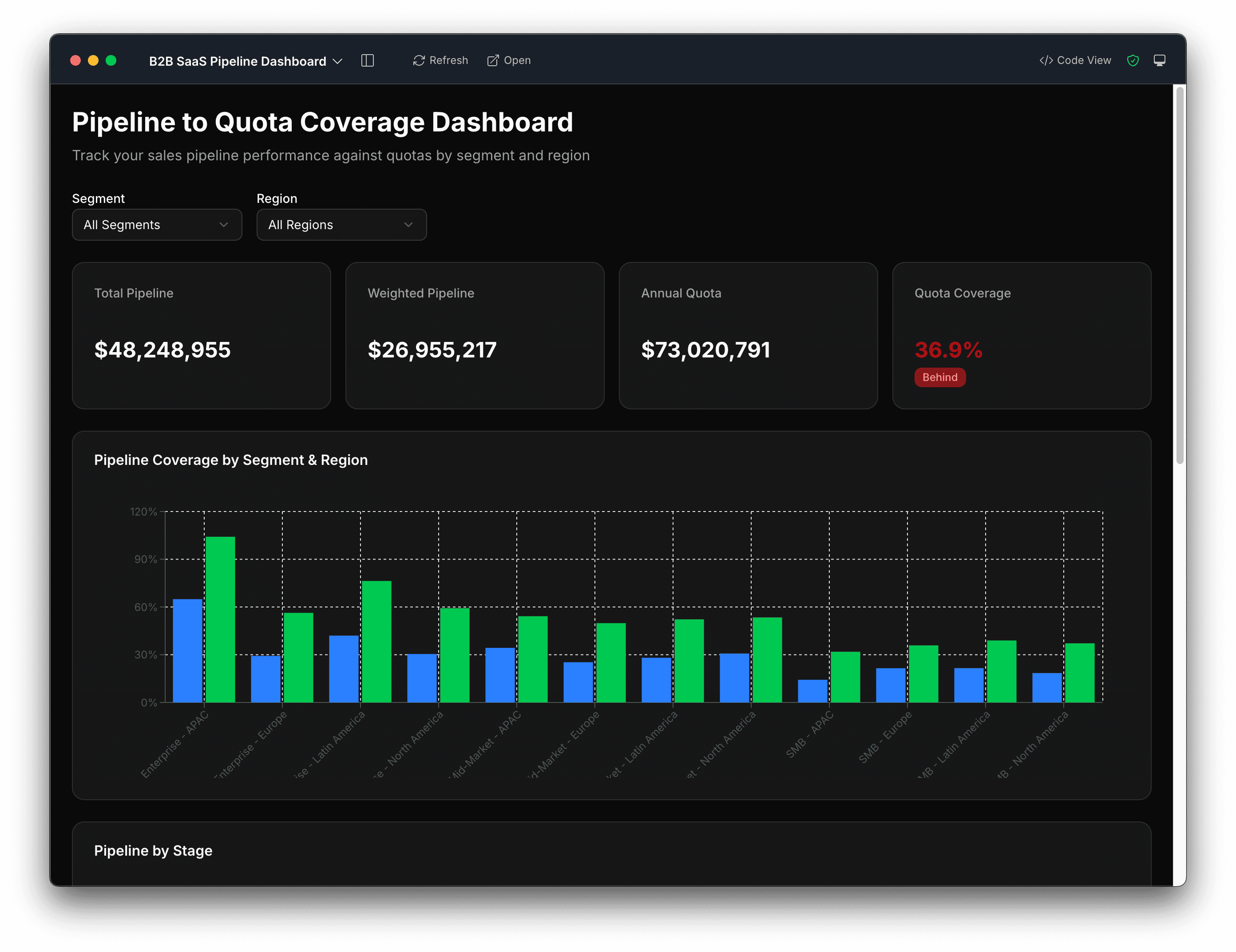 Pipeline to quota dashboard