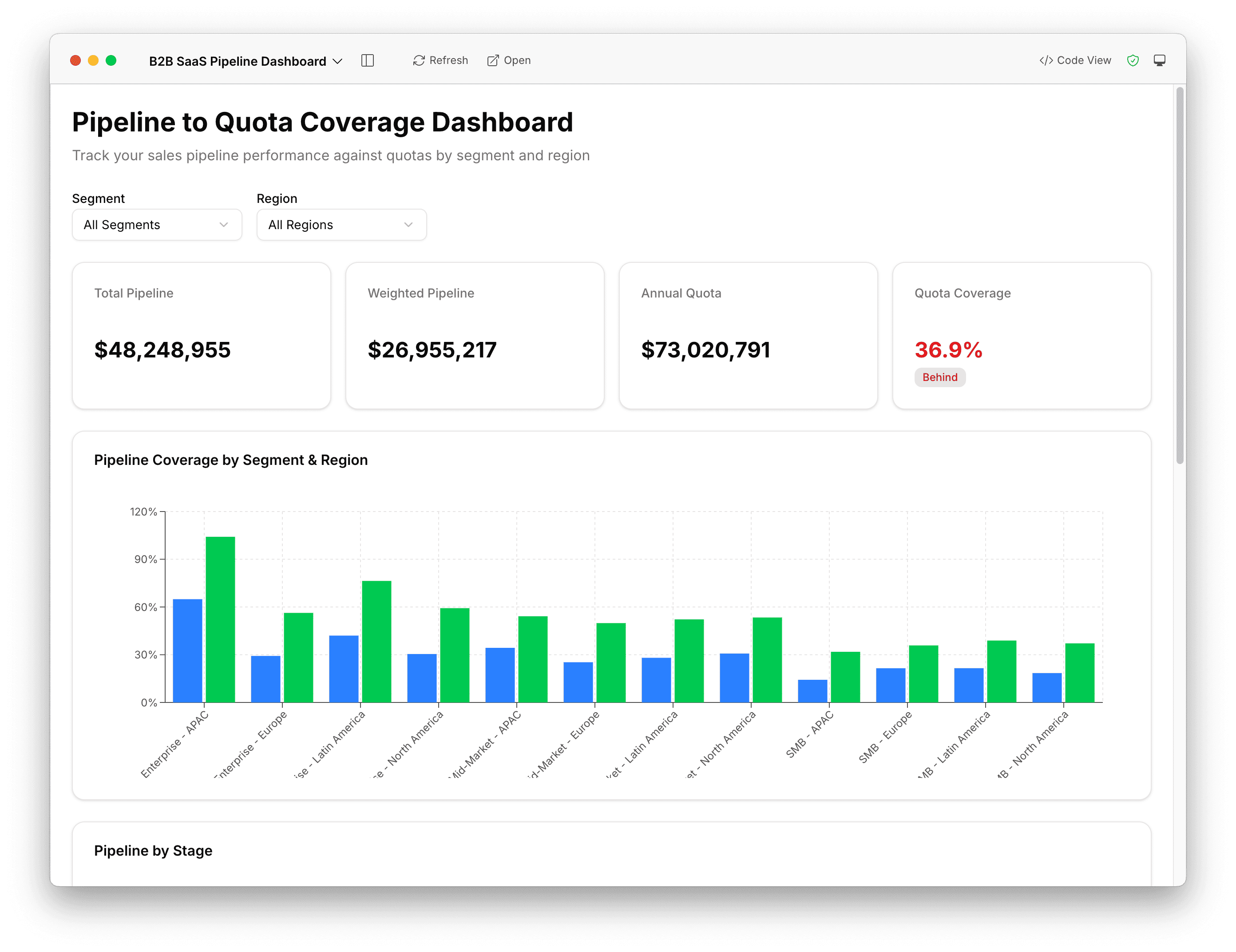 Pipeline to quota dashboard